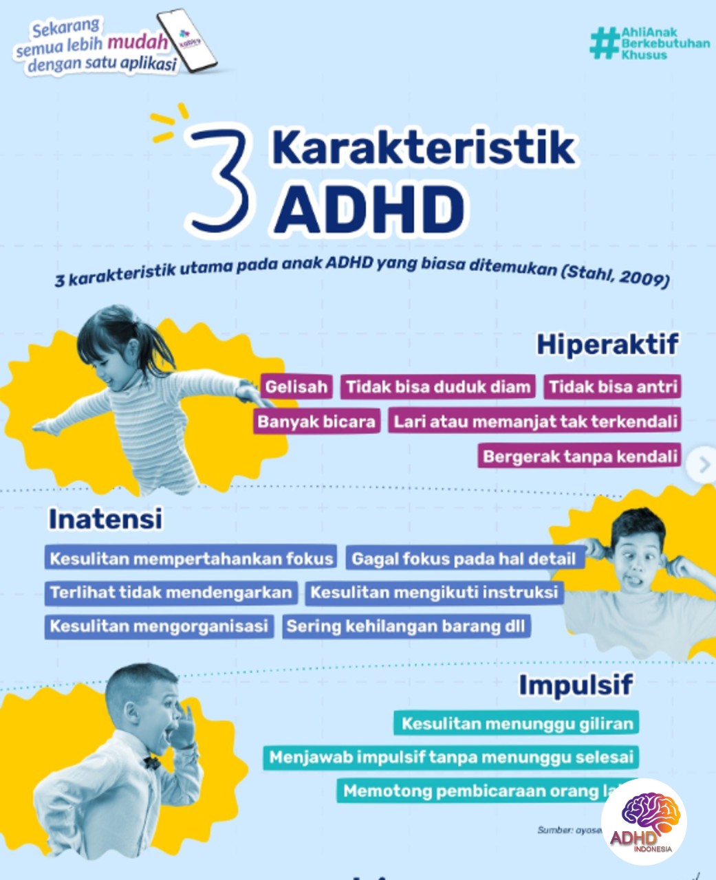 Jenis-Jenis ADHD dan Karakteristik Anak di Kabupaten Gowa
