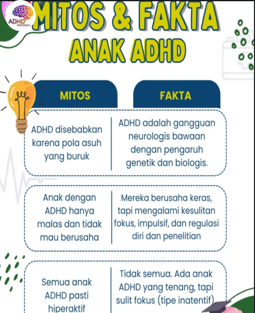 Mitos dan Fakta Seputar ADHD yang Beredar di Kabupaten Gowa