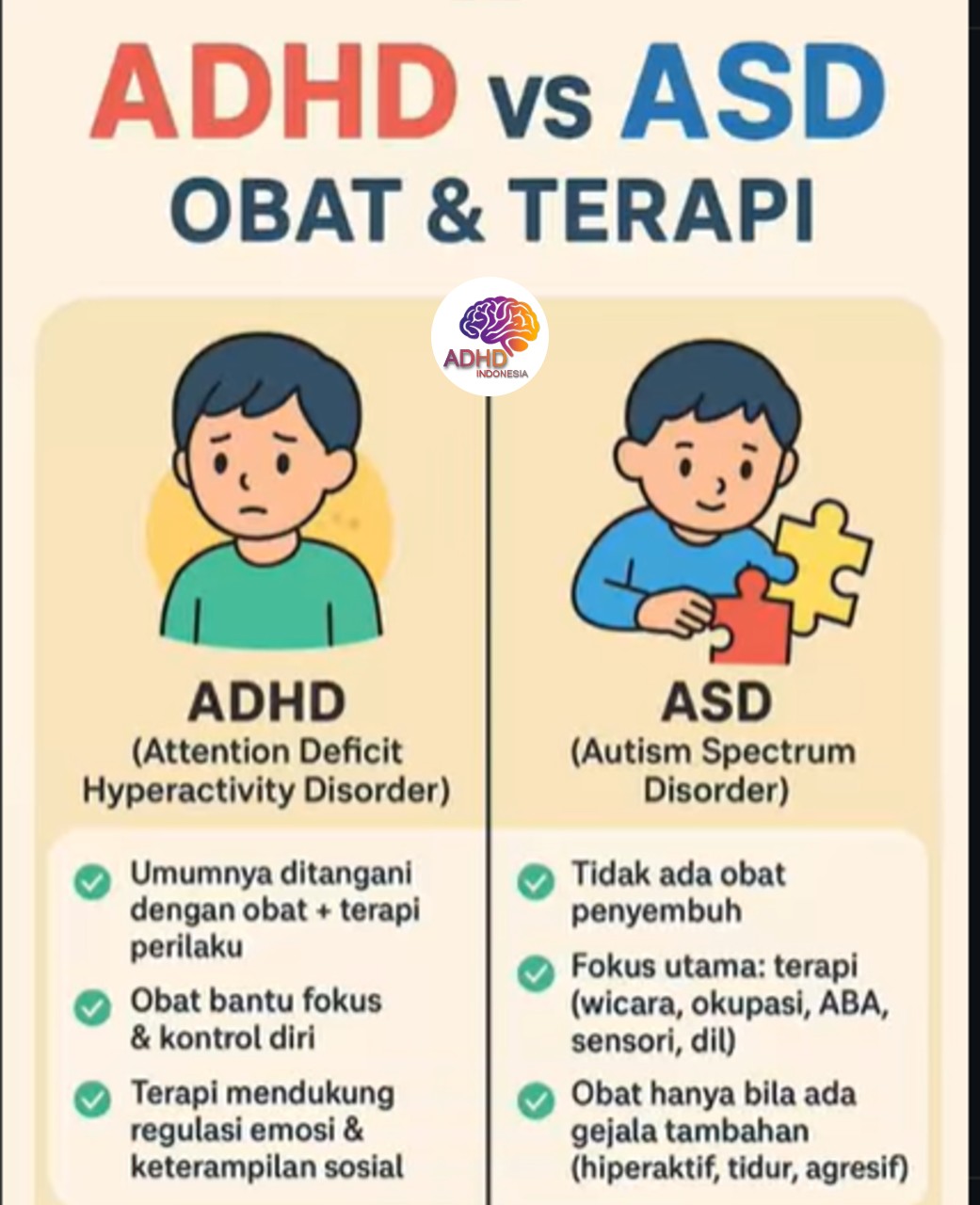 Terapi ADHD: Informasi Awal yang Perlu Diketahui Orang Tua di Kabupaten Gowa